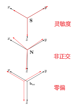 image-20220503150710375