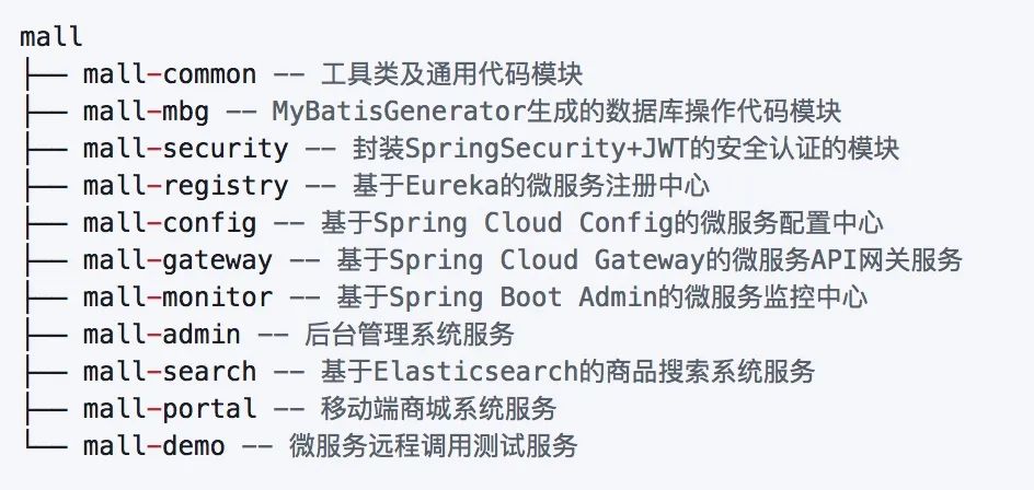 分享几个SpringBoot够经典的项目