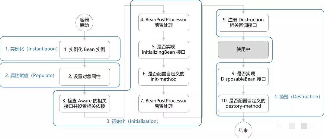 面试springbean的生命周期_session生命周期面试