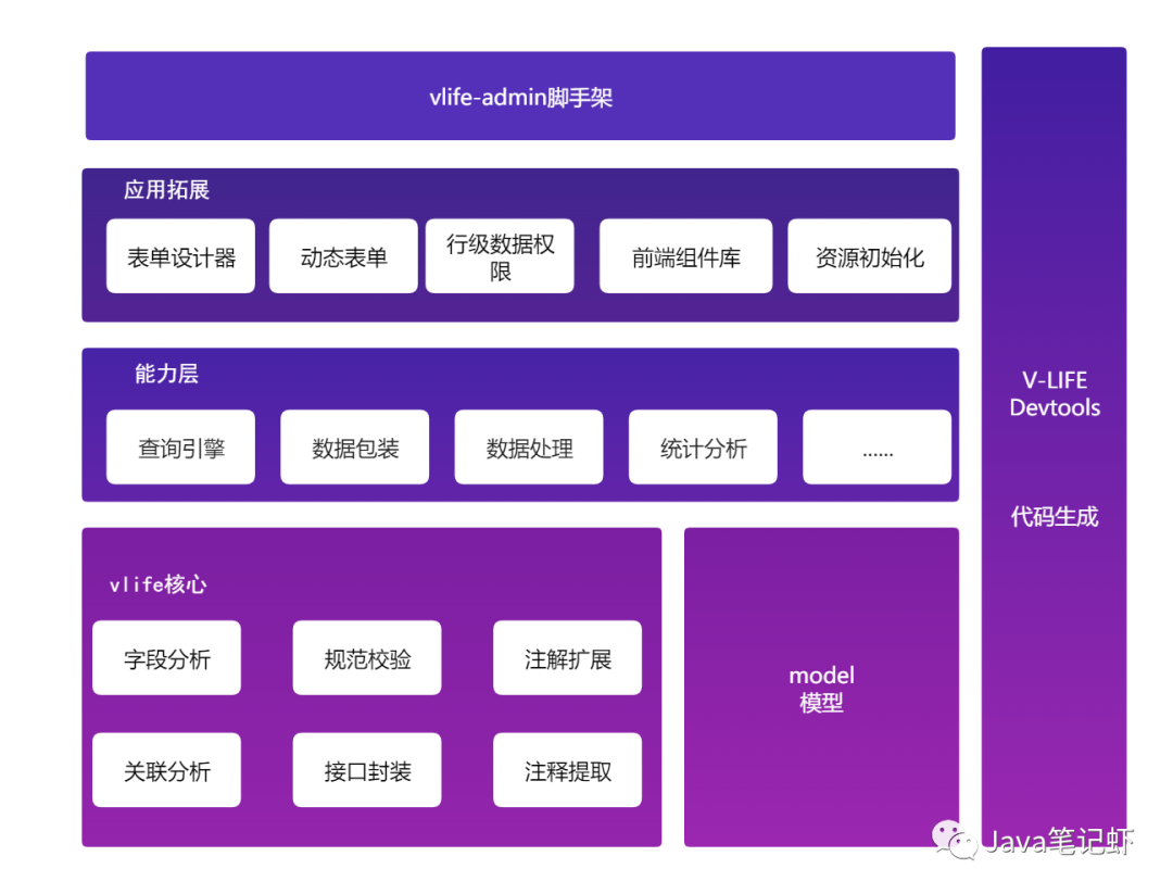 完全开源的低代码快速开发平台，毫无保留给个人及企业使用！-哈喽生活网