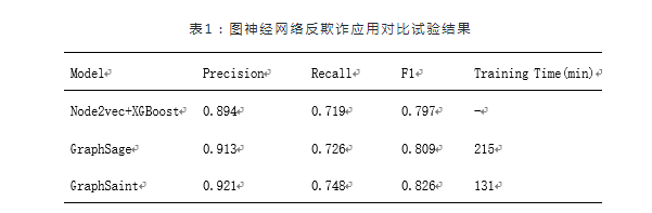 知识图谱：连接实体与关系的语义网络