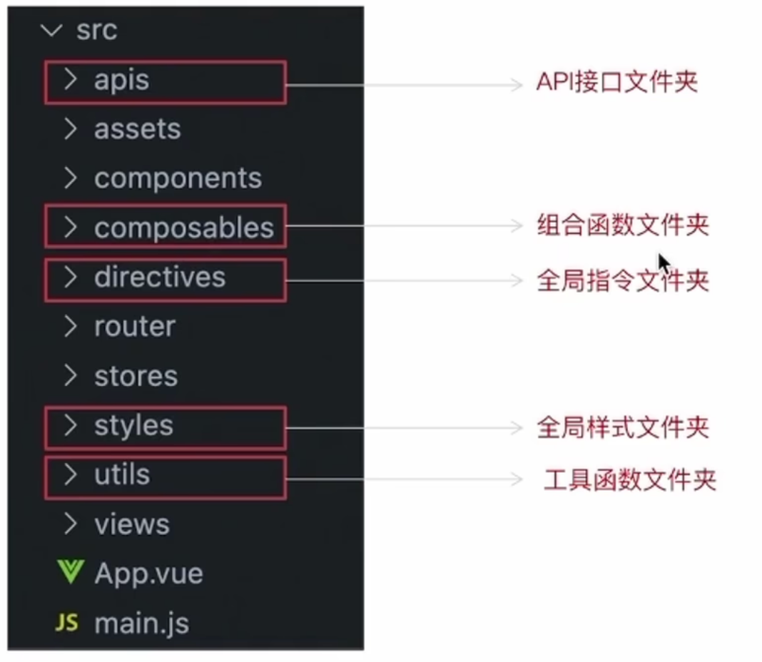 Vue3 小兔鲜：Pinia入门