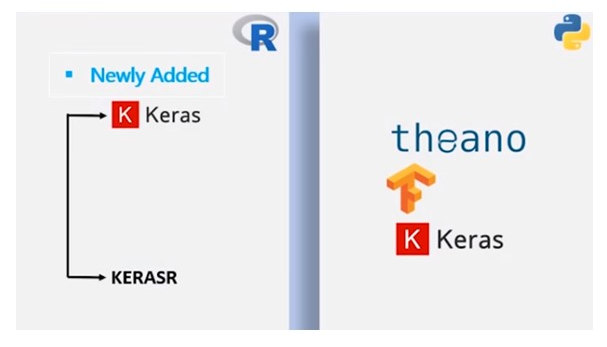 R vs Python 4