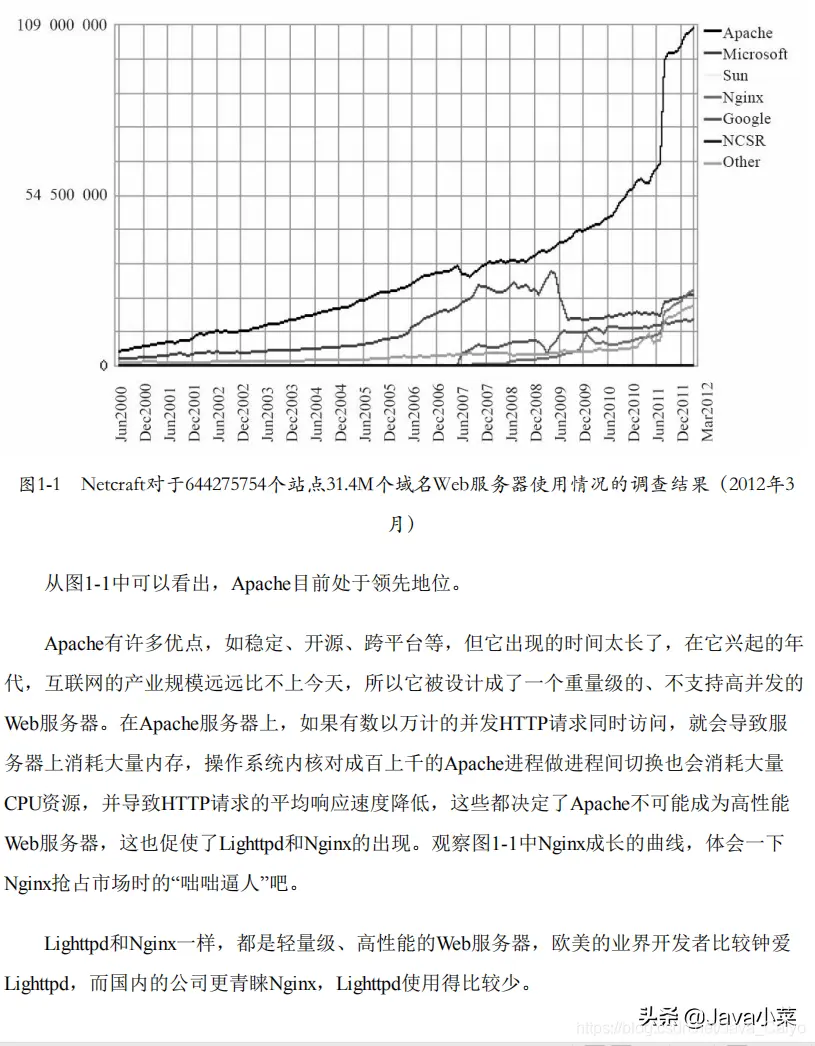 《阿里云高工手写Nginx学习笔记》