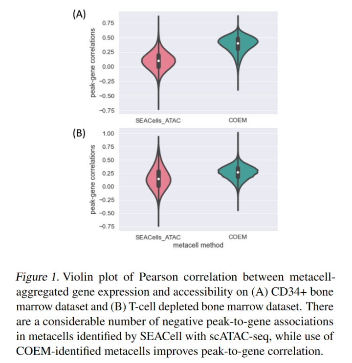 COEM: Cross-Modal Embedding for MetaCell Identification