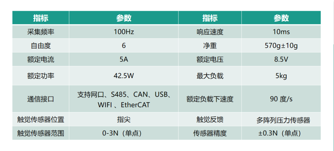 搜维尔科技：数据手套+机械手遥操作，五指触感灵巧手解决方案！