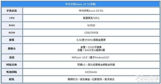 参数方面,中兴天机axon 20 5g搭载了高通骁龙765g处理器,6.