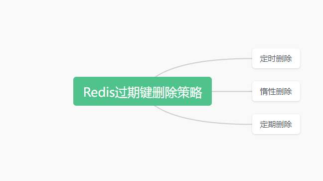 Redis删除过期key策略