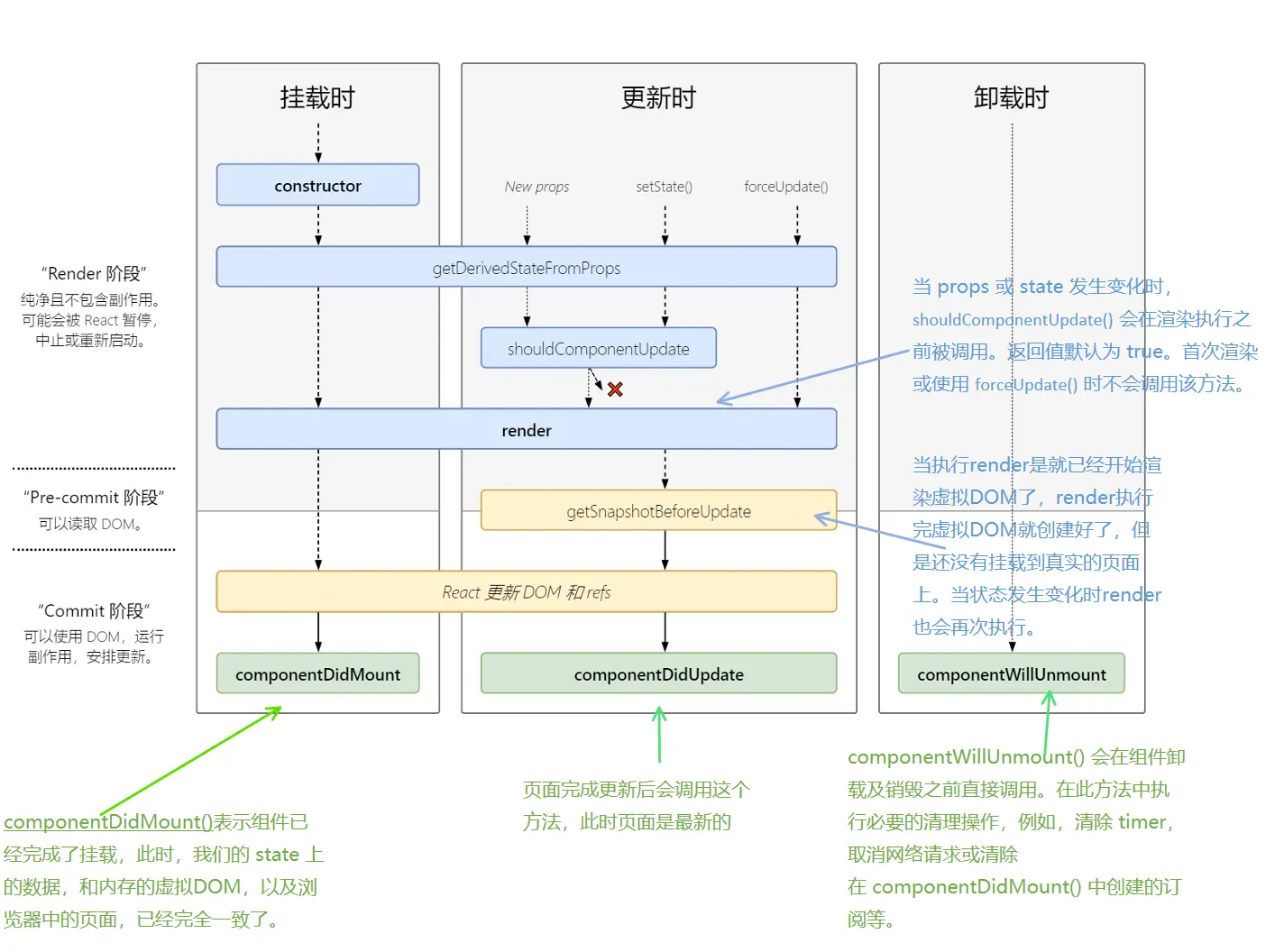 React基础学习-Day08