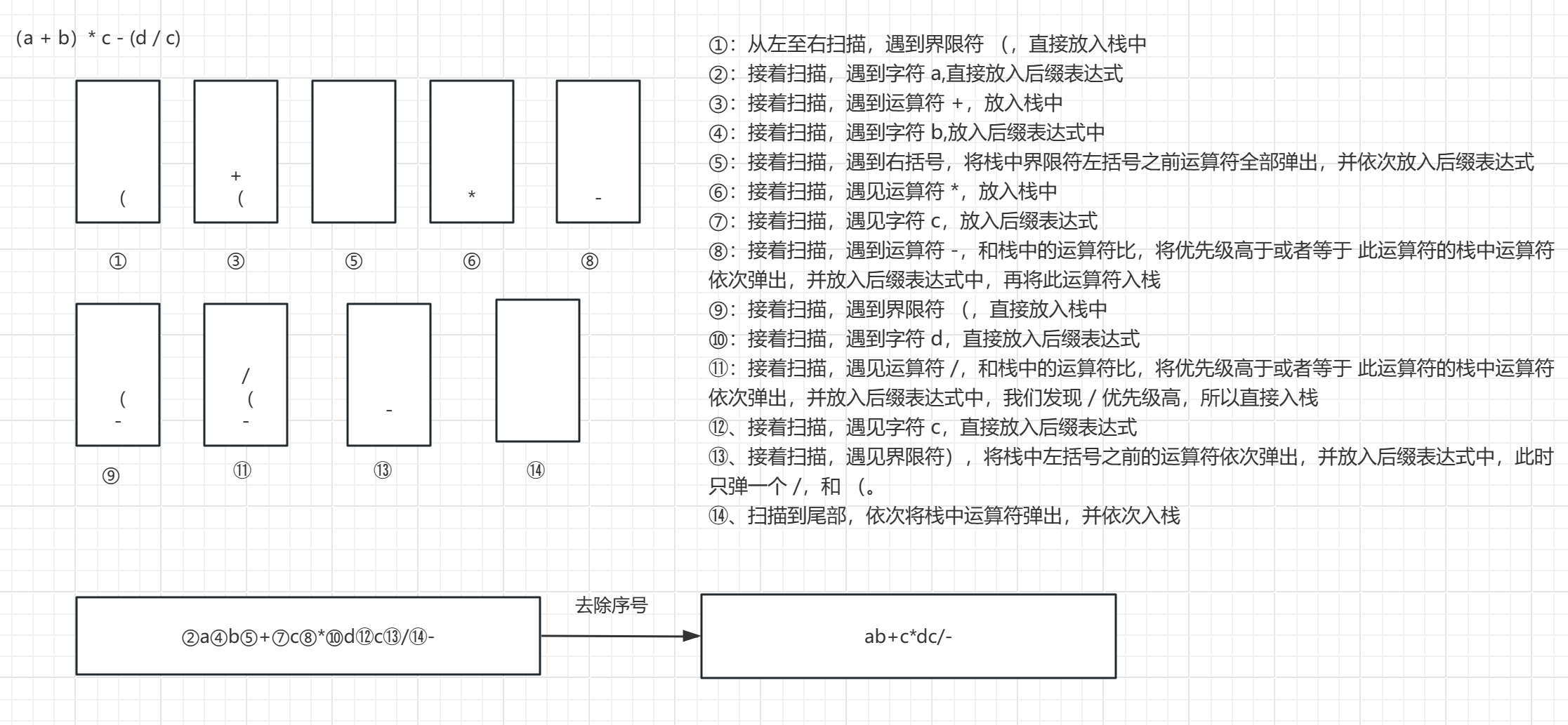 中缀转后缀