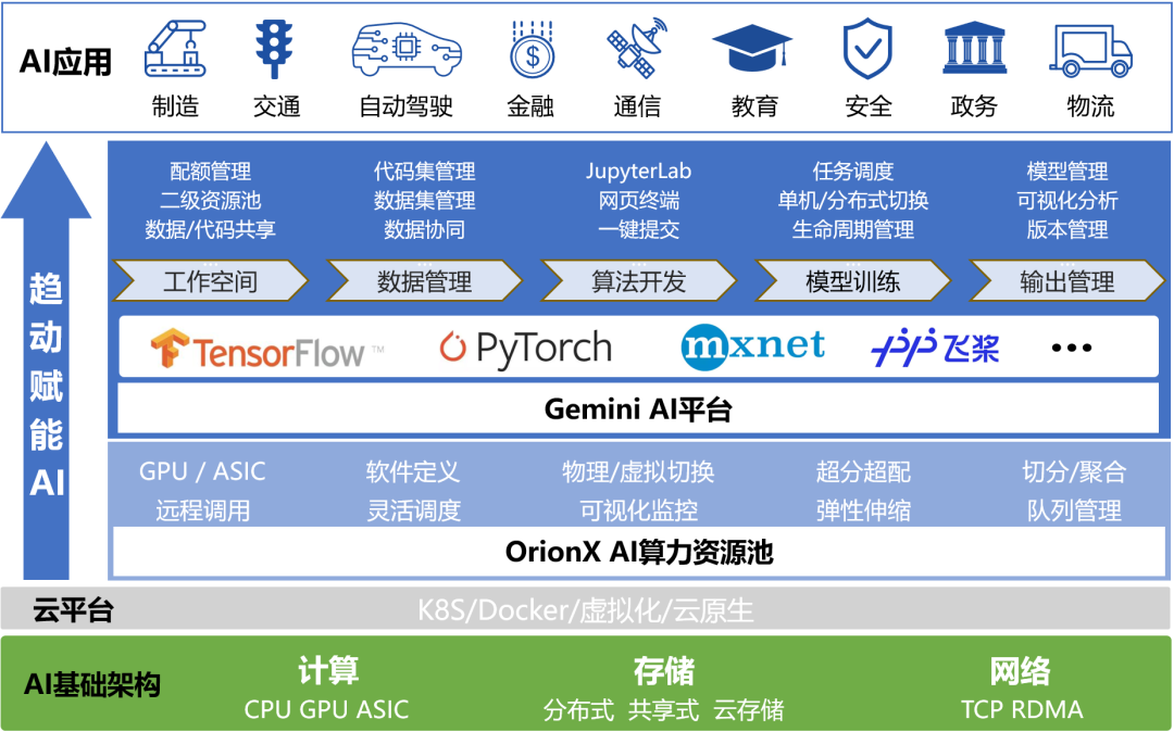 浅谈AI+工业视觉检测技术应用的优化