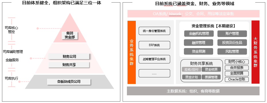 全球司库 | 潍柴控股集团：构建全球化司库生产力，数据驱动风险管控