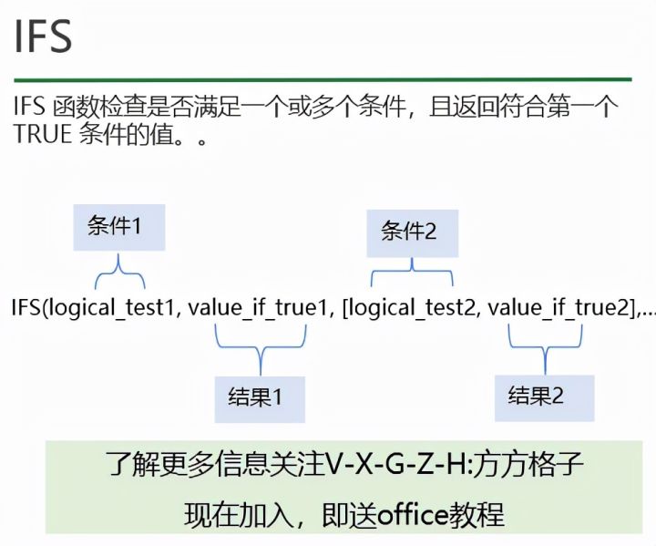 Excel如何使用ifs函数完成多条件判断_ifs大于等于30小于60-CSDN博客