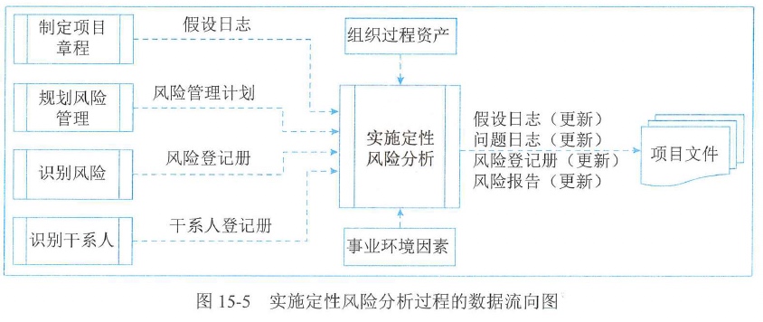 图15-5