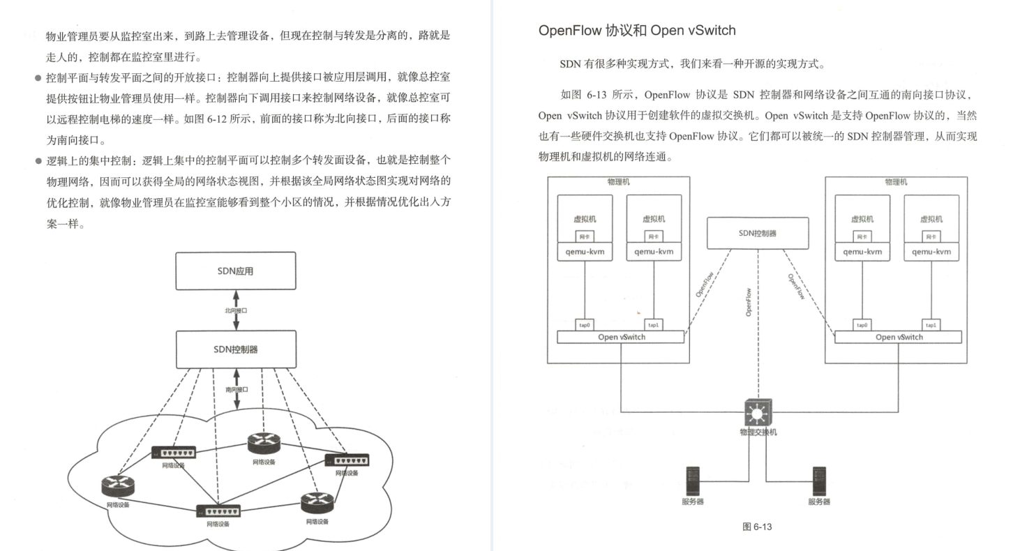 Huawei's 18th-level engineers lasted five years to sum up interesting talks about network protocols (Da Niu Jing)