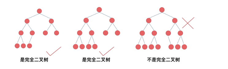 二叉树入门算法题详解