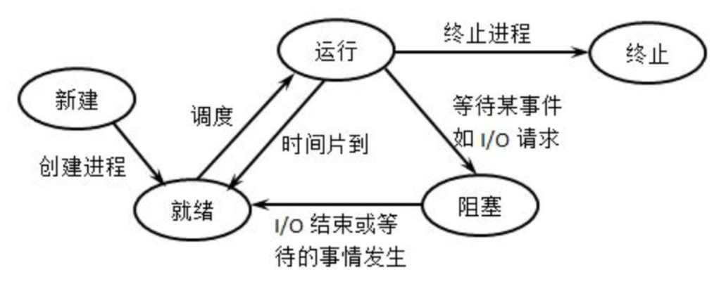 20240304-1-操作系统