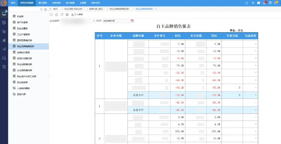 Smartbi携手广州轻工集团打造集团价值创造型总部