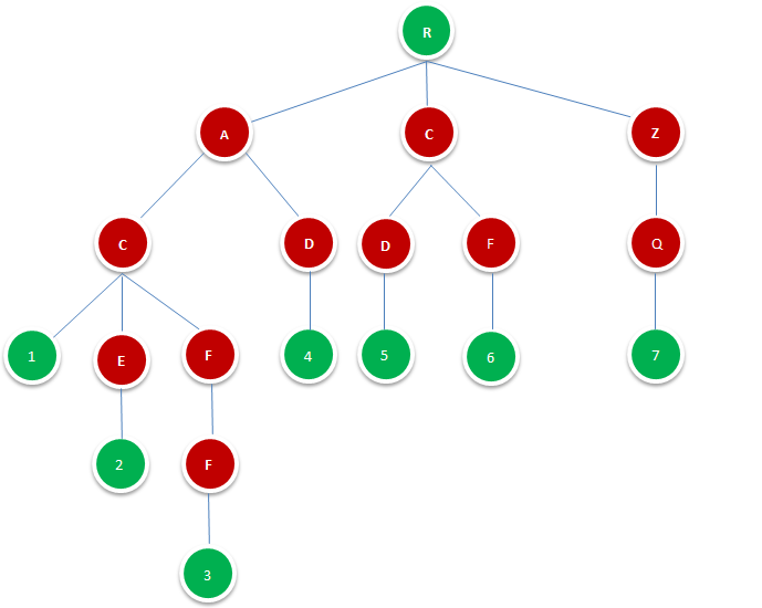 sensitive-word 敏感<span style='color:red;'>词</span>之 <span style='color:red;'>DFA</span> 双数组<span style='color:red;'>实现</span>源码学习