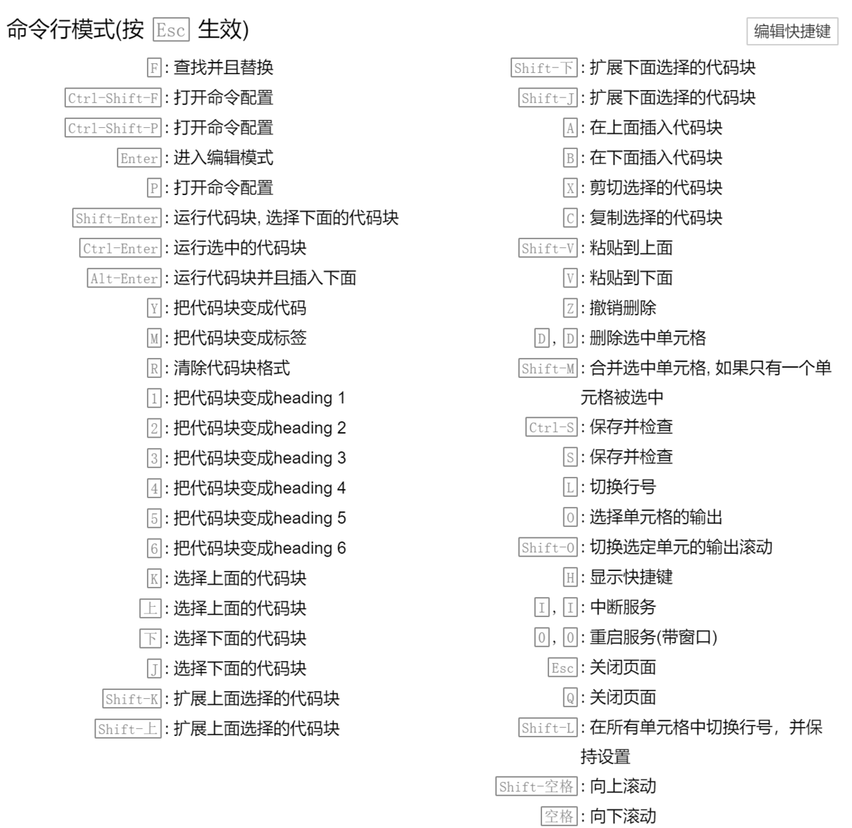 命令模式快捷键