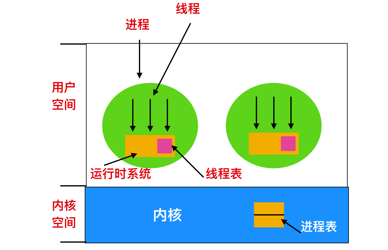 对不起，学会这些 Linux 知识后，我有点飘