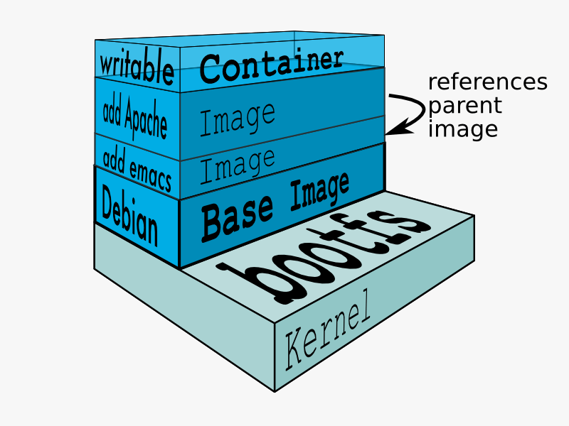 对容器、虚拟机和 Docker 的初学者友好介绍