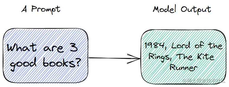 如何向AI大模型正确提问?_ai