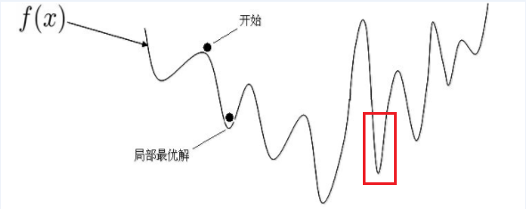 机器学习实战教程（八）：支持向量机原理篇之手撕线性SVM