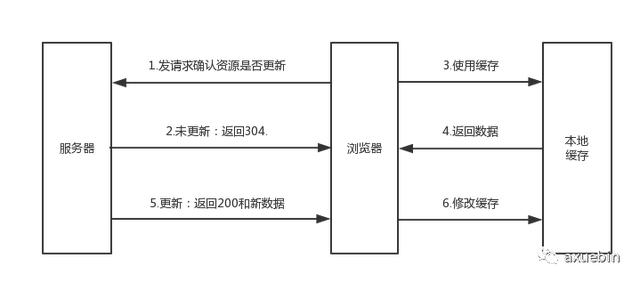 更新网站 图片缓存_关于浏览器缓存你知道多少