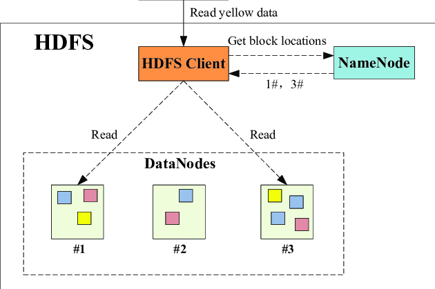 hdfs-csdn