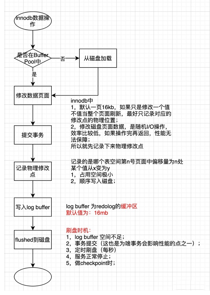 mysql_redo_log 图示