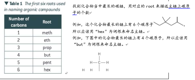 命名中取代基优先顺序_有机化合物的命名优先顺序 (https://mushiming.com/)  第2张