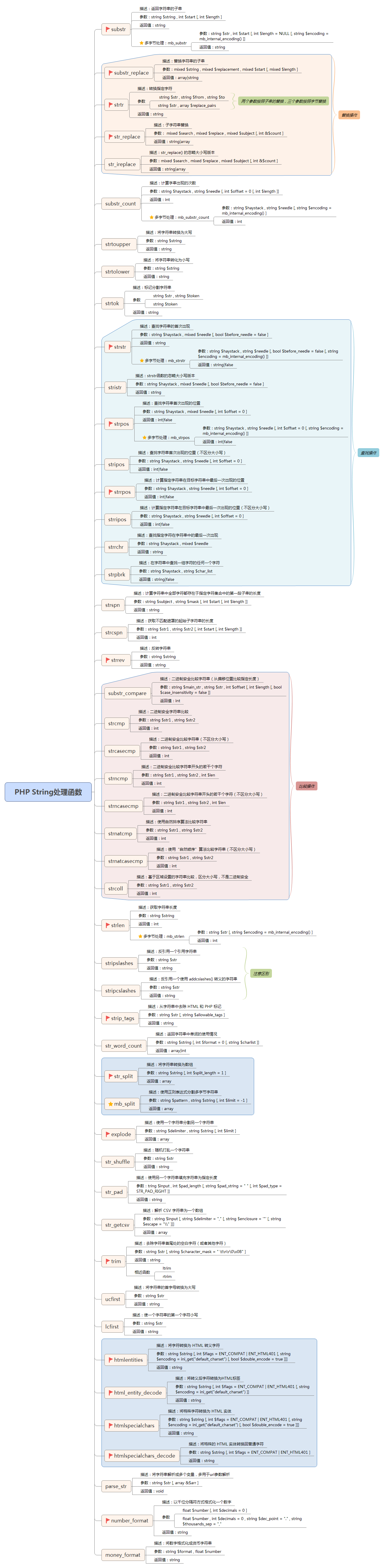 php-string-naotu