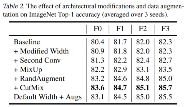 Abandoning normalization, the accuracy of the deep learning model has reached <span><span><span><i pgc-img