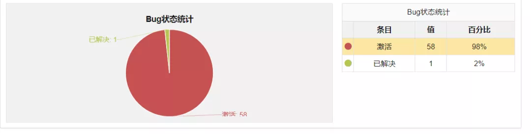 「测试新人必备」腾讯T7告诉你测试报告如何编写？