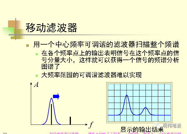 频谱分析仪的原理_实时频谱分析仪原理