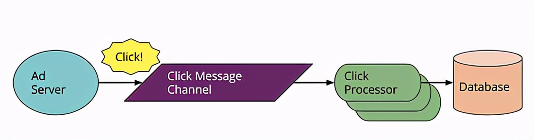 Serverless无服务器架构