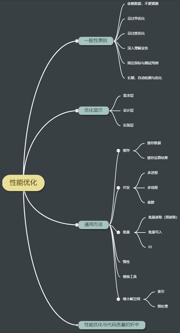 又快又稳！Alibaba出品Java性能优化高级笔记（全彩版）震撼来袭