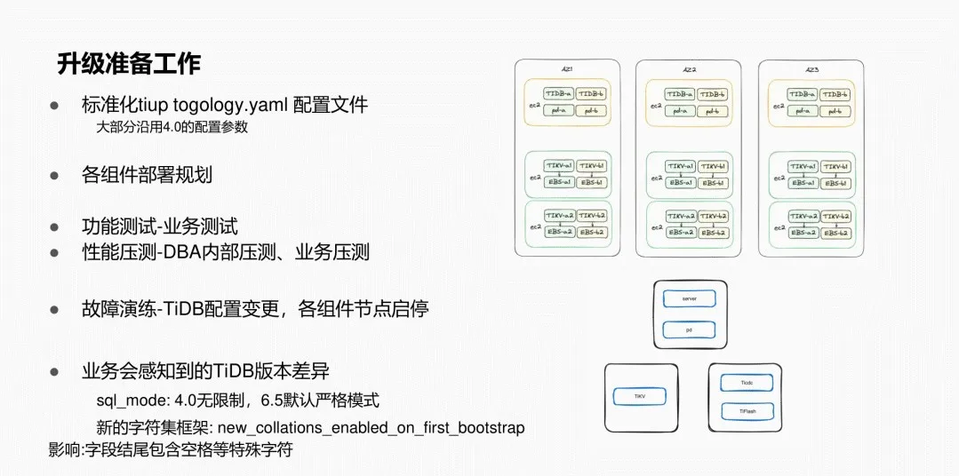 升级准备工作