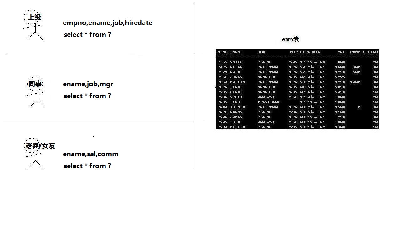 oracle plsql导出表数据_oracle数据库系统表_清除oracle表数据