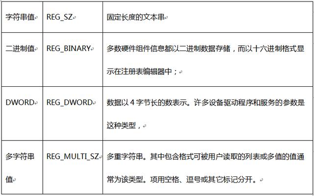 特殊命令之REG命令