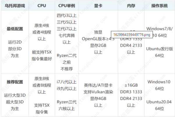 rpcs3模拟器电脑配置_pcsx2配置要求「建议收藏」