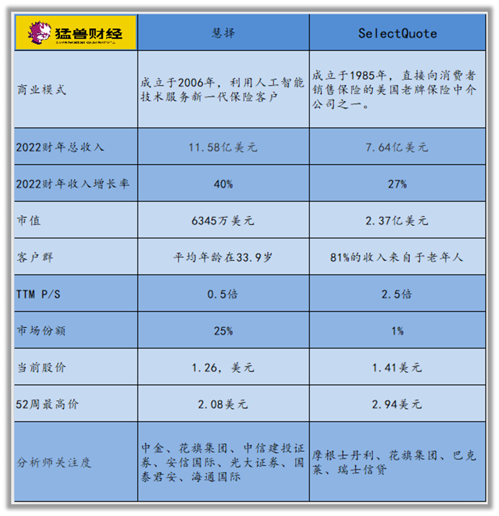 猛兽财经