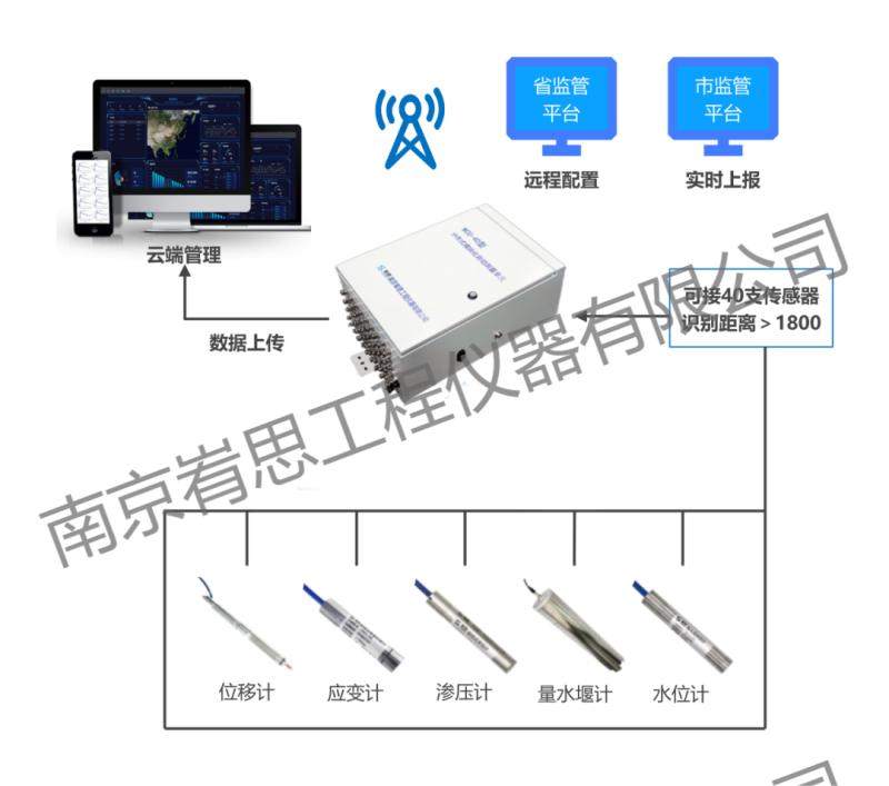 峟思：山洪灾害监测预警系统全面解析