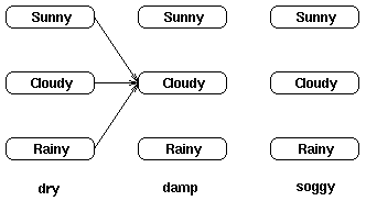 paths.to.cloudy