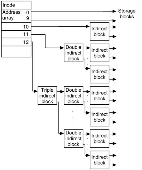 UIUC CS241 讲义：众包系统编程书