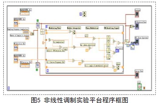 通信原理实验c语言,基于LabVIEW软件的通信原理实验教学平台设计方案