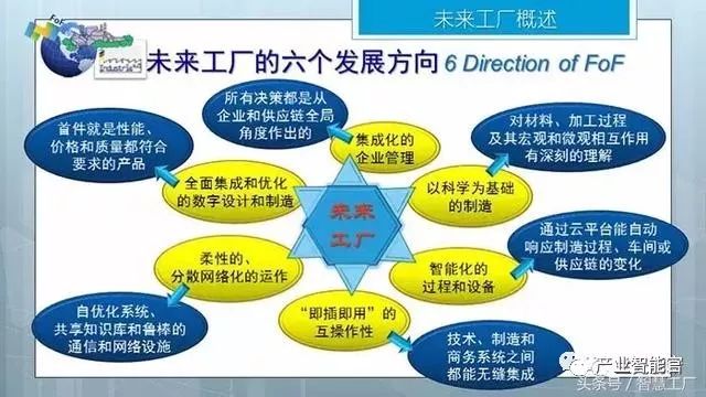 【智能制造】同济大学张曙教授：未来工厂；三论智能制造（经典长篇解读）