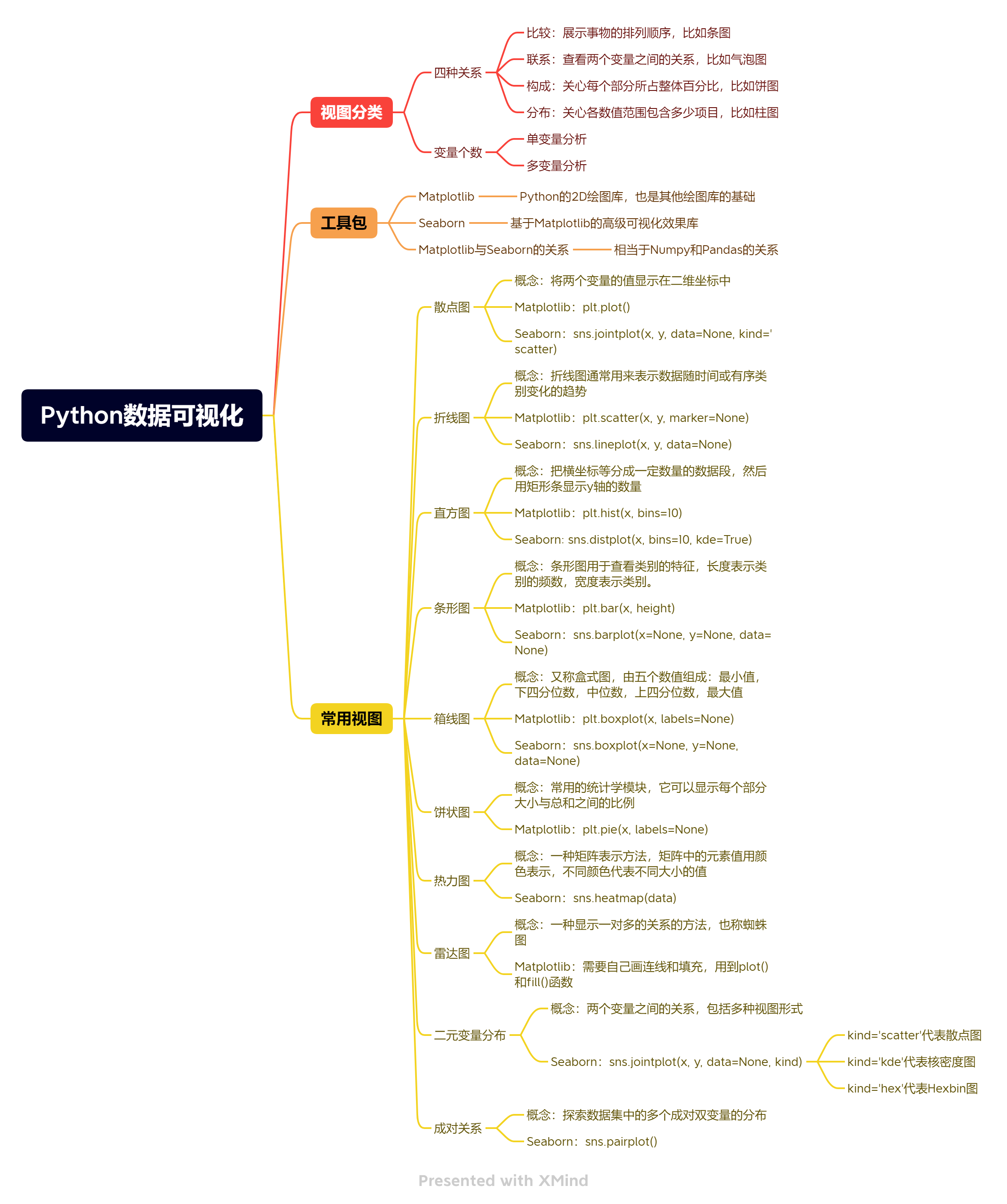 Python数据可视化