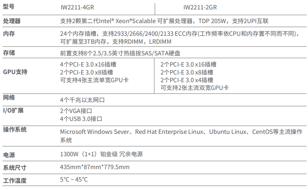 思腾合力「IW2211-4GR/2GR」专业双路机架式服务器